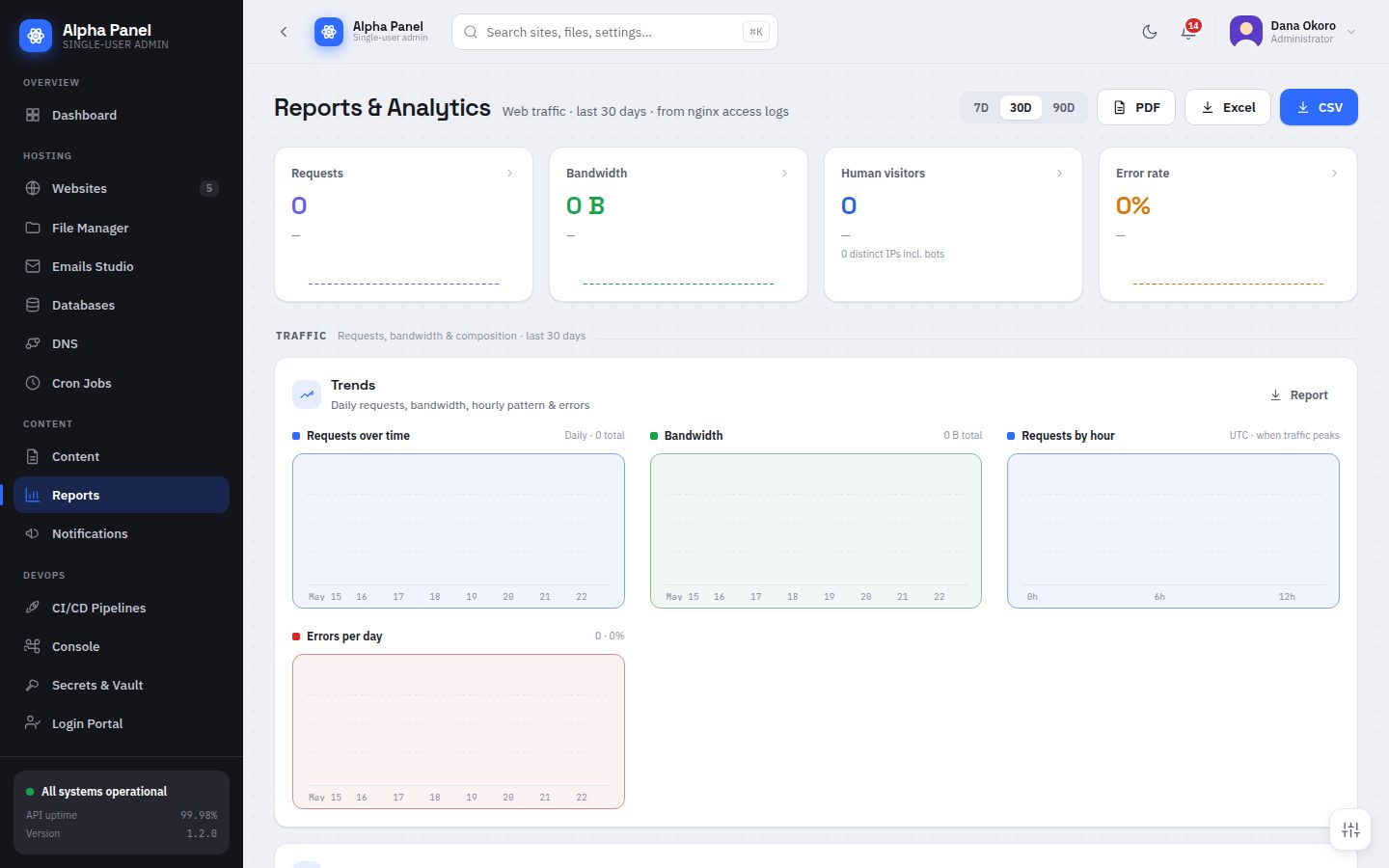 Reports & Analytics screen in AlphaPanel